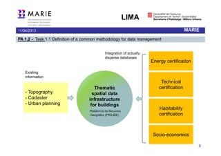 LIMA
11/04/2013                                                                                  MARIE
PA 1.2 - Task 1.1 Definition of a common methodology for data management


                                              Integration of actually
                                              disperse databases
                                                                        Energy certification

    Existing
    information
                                                                             Technical
                                      Thematic                              certification
    - Topography                     spatial data
                                      p
    - Cadaster                     infrastructure
    - Urban planning                for buildings
                                    Plataforma de Recursos
                                                                            Habitability
                                    Geogràfics (PRG-IDE)                    certification



                                                                         Socio-economics

                                                                                                9
 