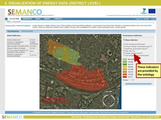 4. VISUALIZATION OF ENERGY DATA (DISTRICT LEVEL)




                                                                                                These indicators
                                                                                                are provided by
                                                                                                the ontology




                                 Workshop “Analysing and visualising energy related data” Barcelona, 11-12 April 2013
 