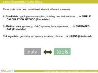 2. DATA REQUIREMENTS AND TOOLS


Three tools have been considered which fit different scenarios:

A) Small data: typologies consumption, building use, built surfaces…  SIMPLE
   CALCULATION METHOD (Embedded)

B) Medium data: geometry, HVAC systems, facade pictures, …  ESTIMATED
   SAP (Embedded)

C) Large data: geometry, occupancy, u-values, climate…  URSOS (Interfaced)




                       data                              tools


                                     Workshop “Analysing and visualising energy related data” Barcelona, 11-12 April 2013
 