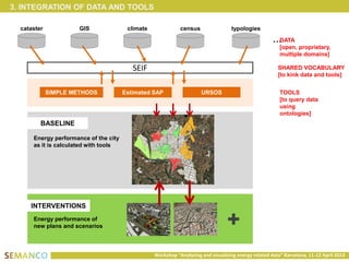 3. INTEGRATION OF DATA AND TOOLS

  cataster            GIS               climate              census                typologies

                                                                                                      …DATA
                                                                                                         [open, proprietary,
                                                                                                         multiple domains]

                                          SEIF                                                          SHARED VOCABULARY
                                                                                                        [to kink data and tools]


             SIMPLE METHODS            Estimated SAP                  URSOS                              TOOLS
                                                                                                         [to query data
                                                                                                         using
                                                                                                         ontologies]
         BASELINE

      Energy performance of the city
      as it is calculated with tools




     INTERVENTIONS
      Energy performance of
      new plans and scenarios



                                                  Workshop “Analysing and visualising energy related data” Barcelona, 11-12 April 2013
 