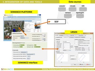 3. INTEGRATION OF DATA AND TOOLS                                              Data sources
                                                              cataster          climate            GIS


      SEMANCO PLATFORM                                                   census           typologies




                                                       SEIF



                                                                                 URSOS




            SEMANCO interface

                                   Workshop “Analysing and visualising energy related data” Barcelona, 11-12 April 2013
 