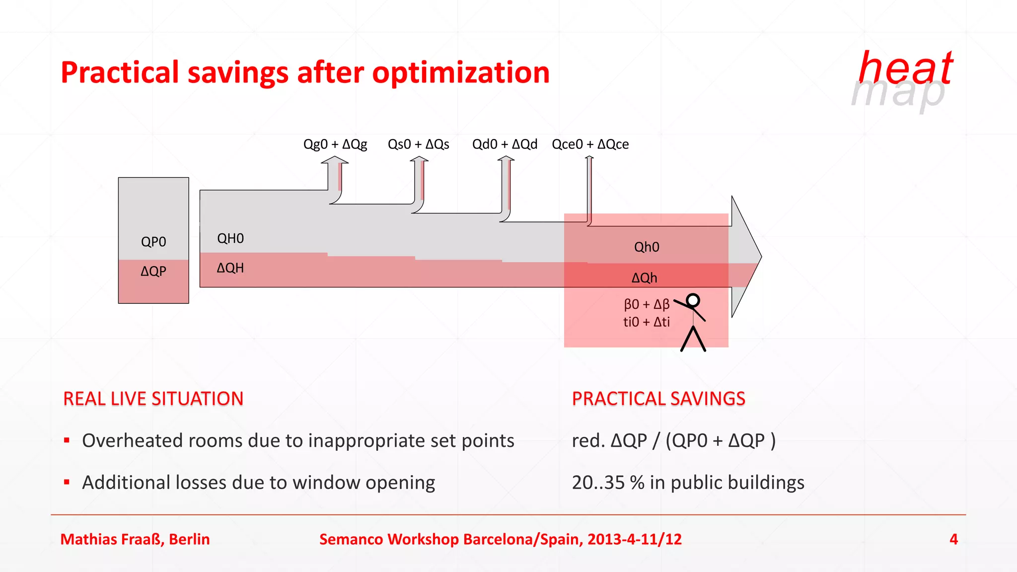 Practical savings after optimization                                                                      heat
                                                                                                          map
                                   Qg0 + ΔQg      Qs0 + ΔQs   Qd0 + ΔQd Qce0 + ΔQce


         Primär-
         energie    Heizenergie QH (Endenergie)
            Qp
          QP0        QH0
                                                                                      Qh0
           ΔQP          ΔQH
                                                                                      ΔQh
                                                                                  β0 + Δβ
                                                                                  ti0 + Δti




REAL LIVE SITUATION                                                        PRACTICAL SAVINGS
▪ Overheated rooms due to inappropriate set points                         red. ΔQP / (QP0 + ΔQP )
▪ Additional losses due to window opening                                  20..35 % in public buildings

Mathias Fraaß, Berlin                Semanco Workshop Barcelona/Spain, 2013-4-11/12                          4
 