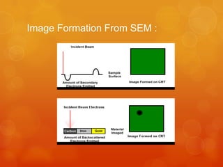 Image Formation From SEM :

 