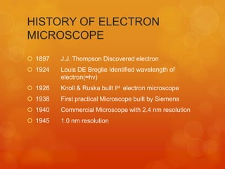 HISTORY OF ELECTRON
MICROSCOPE
 1897

J.J. Thompson Discovered electron

 1924

Louis DE Broglie Identified wavelength of
electron(≈hν)

 1926

Knoll & Ruska built Ist electron microscope

 1938

First practical Microscope built by Siemens

 1940

Commercial Microscope with 2.4 nm resolution

 1945

1.0 nm resolution

 