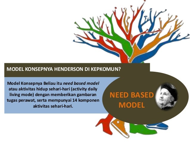 Model Konseptual Florence Nightingale dan Virginia 