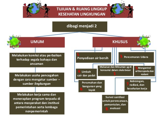 Model Konseptual Florence Nightingale dan Virginia