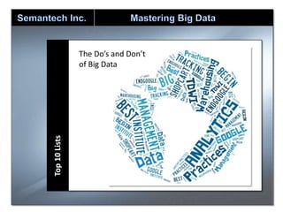 Top 10 Lists

The Do’s and Don’t
of Big Data

16

 