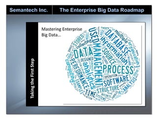 Taking the First Step

Mastering Enterprise
Big Data…

19

 
