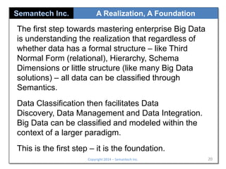A Realization, A Foundation

The first step towards mastering enterprise Big Data
is understanding the realization that regardless of
whether data has a formal structure – like Third
Normal Form (relational), Hierarchy, Schema
Dimensions or little structure (like many Big Data
solutions) – all data can be classified through
Semantics.
Data Classification then facilitates Data
Discovery, Data Management and Data Integration.
Big Data can be classified and modeled within the
context of a larger paradigm.
This is the first step – it is the foundation.
Copyright 2014 – Semantech Inc.

20

 