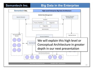 Big Data in the Enterprise

We will explain this high level or
Conceptual Architecture in greater
depth in our next presentation

22

 