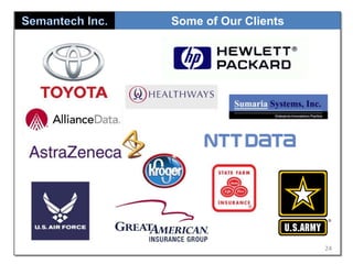 Some of Our Clients

24

 