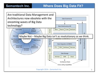Where Does Big Data Fit?
Are traditional Data Management and
Architectures now obsolete with the
oncoming waves of Big Data
technology?

Maybe Not – Maybe Big Data isn’t as revolutionary as we think.

Copyright 2014 – Semantech Inc.

6

 