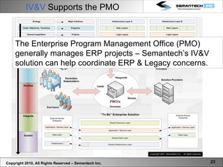 Copyright 2010, All Rights Reserved – Semantech Inc. The Enterprise Program Management Office (PMO) generally manages ERP projects – Semantech’s IV&V solution can help coordinate ERP & Legacy concerns. IV&V  Supports the PMO 