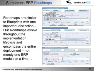 Semantech ERP  Roadmaps Copyright 2010, All Rights Reserved – Semantech Inc. Roadmaps are similar to Blueprints with one important distinction – Our Roadmaps evolve throughout the implementation lifecycle and encompass the entire deployment – not merely one ERP module at a time…  