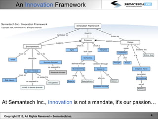 An  Innovation  Framework At Semantech Inc.,  Innovation  is not a mandate, it’s our passion… Copyright 2010, All Rights Reserved – Semantech Inc. 