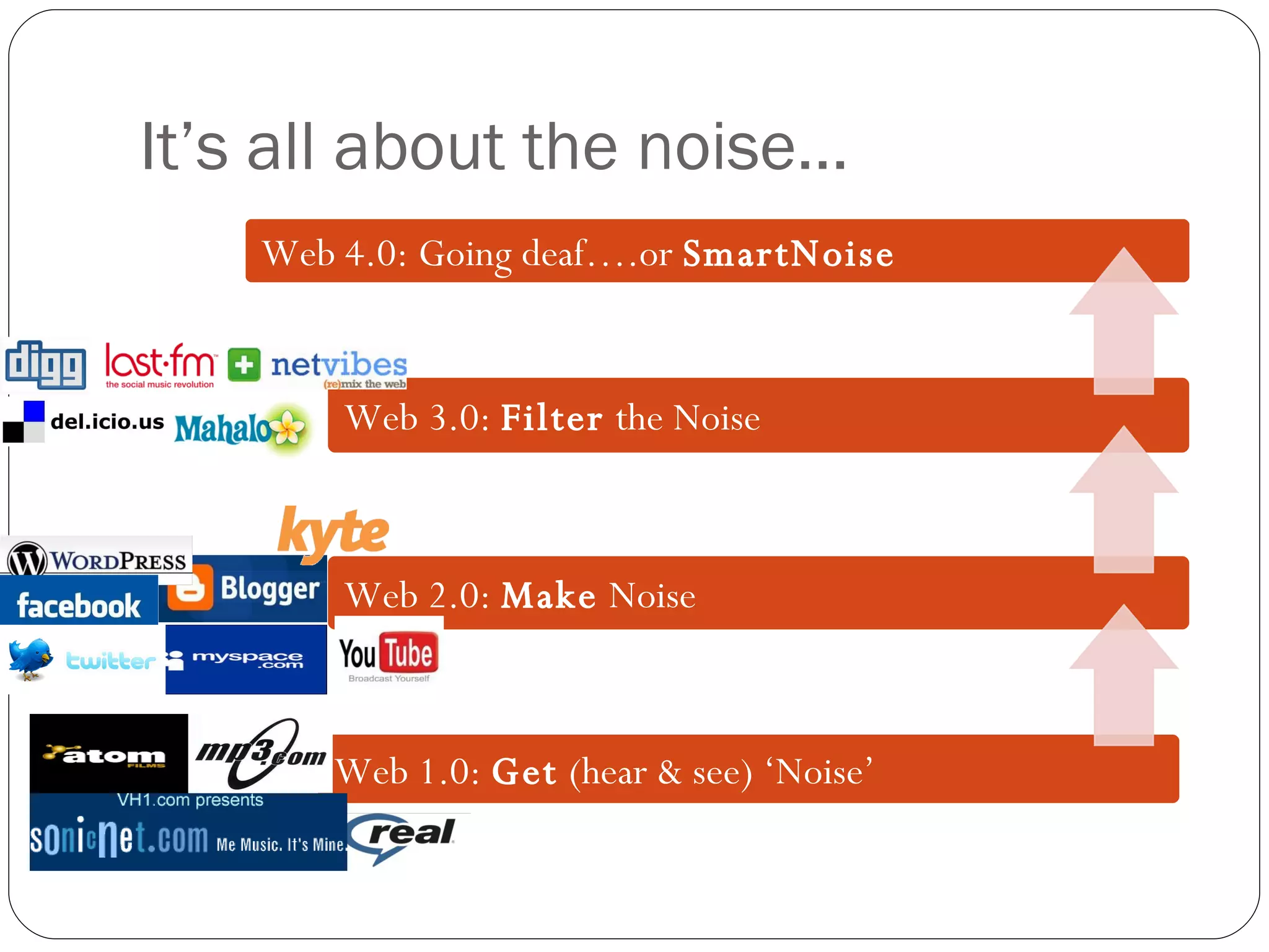 It’s all about the noise… Web 1.0:  Get  (hear & see) ‘Noise’ Web 2.0:  Make  Noise Web 3.0:  Filter  the Noise Web 4.0: Going deaf….or  SmartNoise 