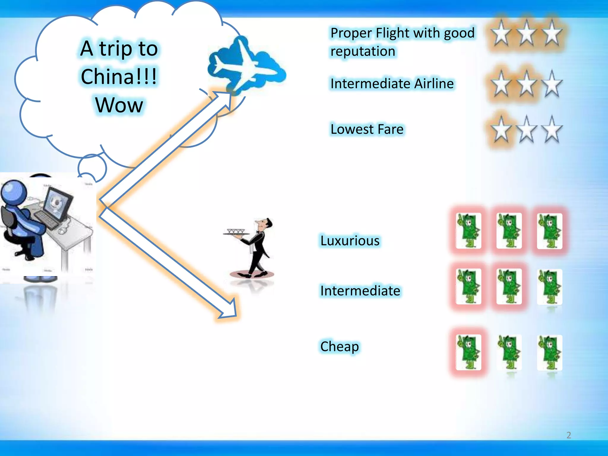 What is defect…?Q:A:“A defect is an operation or function that fails to meet the products specification…. To be precise a defect is any non-conformity in a software product or process”