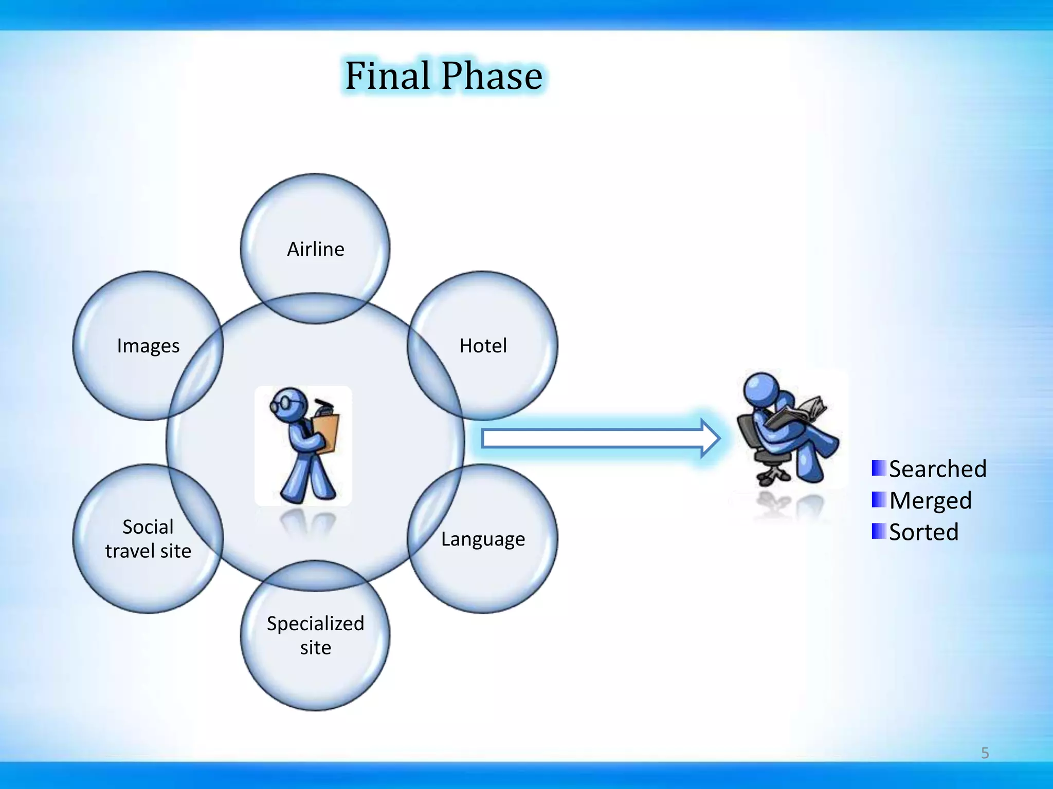 Finding Defects…Every software development project plans for a set of activities that are specially designed and performed to uncover defects.There are three broad categories for detecting defects.Static technique     Involves performing manual intermediate checks to examine the quality of the product being developed.Dynamic technique    Refers to the process of executing software test to find defects.Operational technique    Involves end users testing the system at the operational level and discovering defects that are not identified during the testing process.
