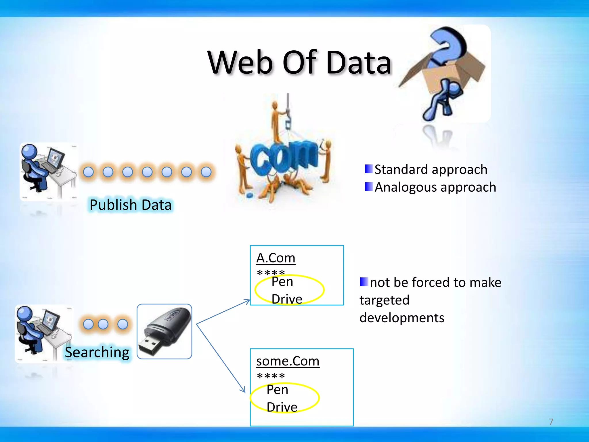 Categorizing defects…On the basis ofFunctionality 