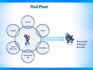 Finding Defects…Every software development project plans for a set of activities that are specially designed and performed to uncover defects.There are three broad categories for detecting defects.Static technique     Involves performing manual intermediate checks to examine the quality of the product being developed.Dynamic technique    Refers to the process of executing software test to find defects.Operational technique    Involves end users testing the system at the operational level and discovering defects that are not identified during the testing process.