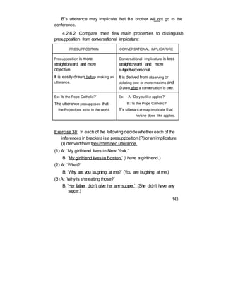 B’s utterance may implicate that B’s brother will not go to the
conference.
4.2.6.2 Compare their few main properties to distinguish
presupposition from conversational implicature:
PRESUPPOSITION CONVERSATIONAL IMPLICATURE
Presupposition is more
straightforward and more
objective.
It is easily drawn before making an
utterance.
Conversational implicature is less
straightforward and more
subjective/personal.
It is derived from observing or
violating one or more maxims and
drawn after a conversation is over.
Ex: ‘Is the Pope Catholic?’ Ex: A: ‘Do you like apples?’
The utterance presupposes that B: ‘Is the Pope Catholic?’
the Pope does exist in the world. B’s utterance may implicate that
he/she does like apples.
Exercise 38: In each of the following decide whether each of the
inferences inbracketsis a presupposition(P) or animplicature
(I) derived from the underlined utterance.
(1) A: ‘My girlfriend lives in New York.’
B: ‘My girlfriend lives in Boston.’ (I have a girlfriend.)
(2) A: ‘What?’
B: ‘Why are you laughing at me?’ (You are laughing at me.)
(3) A: ‘Why is she eating those?’
B: ‘Her father didn’t give her any supper.’ (She didn’t have any
supper.)
143
 