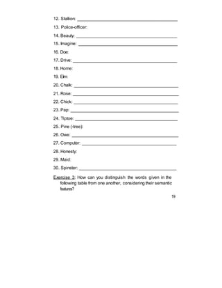 12. Stallion: _________________________________________
13. Police-officer:
14. Beauty: __________________________________________
15. Imagine: _________________________________________
16. Doe:
17. Drive: ___________________________________________
18. Home:
19. Elm:
20. Chalk: ___________________________________________
21. Rose: ____________________________________________
22. Chick: ___________________________________________
23. Pap: _____________________________________________
24. Tiptoe: __________________________________________
25. Pine (-tree):
26. Owe: ____________________________________________
27. Computer: _______________________________________
28. Honesty:
29. Maid:
30. Spinster: ________________________________________
Exercise 3: How can you distinguish the words given in the
following table from one another, considering their semantic
features?
19
 