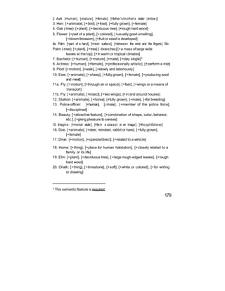 2. Aunt: [+human], [mature], [+female], [+father’s/mother’s sister (-in-law)]
3. Hen: [+animate], [+bird], [+fowl], [+fully grown], [+female]
4. Oak (-tree): [+plant], [+deciduous tree], [+tough hard wood]
5. Flower: [+part of a plant], [+colored], [+usually good-smelling],
[+bloom/blossom], [+fruit or seed is developed]
6a. Palm: [+part of a hand], [+inner surface], [+between the wrist and the fingers] 6b.
Palm (-tree): [+plant], [+tree] [branches] [+a mass of large wide
leaves at the top], [+in warm or tropical climates]
7. Bachelor: [+human], [+mature], [+male], [+stay single]2
8. Actress: [+human], [+female], [+professionally artistic], [+perform a role]
9. Plod: [+motion], [+walk], [+slowly and laboriously]
10. Ewe: [+animate], [+sheep], [+fully grown], [+female], [+producing wool
and meat]
11a. Fly: [+motion], [+through air or space], [+fast], [+wings or a means of
transport]
11b. Fly: [+animate], [+insect], [+two wings], [+in and around houses]
12. Stallion: [+animate], [+horse], [+fully grown], [+male], [+for breeding]
13. Police-officer: [+human], [male], [+member of the police force],
[+disciplined]
14. Beauty: [+attractive feature], [+combination of shape, color, behavior,
etc.], [+giving pleasure to senses]
15. Imagine: [+mental state], [+form a concept or an image], [+thoughtfulness]
16. Doe: [+animate], [+deer, reindeer, rabbit or hare], [+fully grown],
[+female]
17. Drive: [+motion], [+operate/direct], [+related to a vehicle]
18. Home: [+thing], [+place for human habitation], [+closely related to a
family or its life]
19. Elm: [+plant], [+deciduous tree], [+large rough-edged leaves], [+tough
hard wood]
20. Chalk: [+thing], [+limestone], [+soft], [+white or colored], [+for writing
or drawing]
2
This semantic feature is required.
179
 