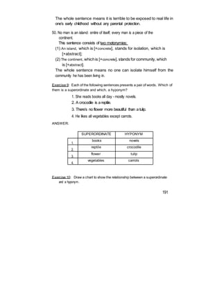 The whole sentence means it is terrible to be exposed to real life in
one’s early childhood without any parental protection.
50. No man is an island: entire of itself; every man is a piece of the
continent.
This sentence consists of two metonymies:
(1) An island, which is [+concrete], stands for isolation, which is
[+abstract];
(2) The continent, whichis [+concrete], stands for community, which
is [+abstract].
The whole sentence means no one can isolate himself from the
community he has been living in.
Exercise 9: Each of the following sentences presents a pair of words. Which of
them is a superordinate and which, a hyponym?
1. She reads books all day - mostly novels.
2. A crocodile is a reptile.
3. There’s no flower more beautiful than a tulip.
4. He likes all vegetables except carrots.
ANSWER:
SUPERORDINATE HYPONYM
1.
2.
3.
4.
books novels
reptile crocodile
flower tulip
vegetables carrots
Exercise 10: Draw a chart to show the relationship between a superordinate
and a hyponym.
191
 