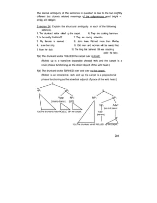 The lexical ambiguity of the sentence in question is due to the two slightly
different but closely related meanings of the polysemous word bright —
shining and intelligent.
Exercise 24: Explain the structural ambiguity in each of the following
sentences.
1. The drunkard visitor rolled up the carpet. 6. They are cooking bananas.
2. Is he really that kind?
3. My fianceùe is reserved.
4. I saw her slip.
5. I saw her duck
7. They are moving sidewalks.
8. John loves Richard more than Martha.
9. Old men and women will be served first.
10. The thing that bothered Bill was crouching
under the table.
1(a) The drunkard visitor FOLDED the carpet over on itself.
(Rolled up is a transitive separable phrasal verb and the carpet is a
noun phrase functioning as the direct object of the verb head.)
1(b) The drunkard visitor TURNED over and over up the carpet.
(Rolled is an intransitive verb and up the carpet is a prepositional
phrase functioning as the adverbial adjunct of place of the verb head.)
S
NP1 VP1 S
Vgrp NP2 NP1 VP1
[mono-trans] [dO]
VP2 AdvP
[op A of place]
1(a)The drunkard visitor ROLLED UP the carpet. Vgrp
[intrans]
PP
1(b) The drunkard visitor ROLLED up the carpet.
201
 