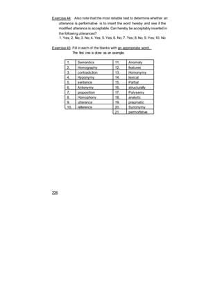 Exercise 44: Also note that the most reliable test to determine whether an
utterance is performative is to insert the word hereby and see if the
modified utterance is acceptable. Can hereby be acceptably inserted in
the following utterances?
1. Yes; 2. No; 3. No; 4. Yes; 5. Yes; 6. No; 7. Yes; 8. No; 9. Yes; 10. No
Exercise 45: Fill in each of the blanks with an appropriate word.
The first one is done as an example.
1. Semantics 11. Anomaly
2. Homography 12. features
3. contradiction 13. Homonymy
4. Hyponymy 14. lexical
5. sentence 15. Partial
6. Antonymy 16. structurally
7. proposition 17. Polysemy
8. Homophony 18. analytic
9. utterance 19. pragmatic
10. reference 20. Synonymy
21 permorfative
226
 