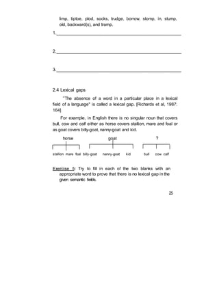 limp, tiptoe, plod, socks, trudge, borrow, stomp, in, stump,
old, backward(s), and tramp.
1._________________________________________________
2._________________________________________________
3._________________________________________________
2.4 Lexical gaps
“The absence of a word in a particular place in a lexical
field of a language" is called a lexical gap. [Richards et al, 1987:
164]
For example, in English there is no singular noun that covers
bull, cow and calf either as horse covers stallion, mare and foal or
as goat covers billy-goat, nanny-goat and kid.
horse goat ?
stallion mare foal billy-goat nanny-goat kid bull cow calf
Exercise 5: Try to fill in each of the two blanks with an
appropriate word to prove that there is no lexical gap in the
given semantic fields.
25
 