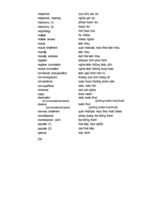 metaphoric (coù tính) aån duï
metaphoric meaning nghóa aån duï
metonymy (1) pheùp hoaùn duï
metonymy (2) hoaùn duï
morphology hình thaùi hoïc
multiple ña, nhieàu
multiple senses nhieàu nghóa
mutual laãn nhau
mutual entailment quan heä/caâu keùo theo laãn nhau
mutually laãn nhau
mutually exclusive loaïi tröø laãn nhau
negation söï/quaù trình phuû ñònh
negative connotation nghóa lieân töôûng tieâu cöïc
neutral connotation nghóa lieân töôûng trung hoøa
non-factual presupposition tieàn giaû ñònh hàm hư
non-homographic khoâng (coù tính) ñoàng töï
non-sentence (caáu truùc) khoâng phaûi caâu
non-superficial saâu, saâu hôn
nonsense caùi voâ nghóa
notion khaùi nieäm
observation vieäc tuaân thuû
(of conversationalmaxim) (phöôngchaâm hoäithoaïi)
observe tuaân thuû
(conversationalmaxim) (phöôngchaâm hoäithoaïi)
one-way entailment quan heä/caâu keùo theo moät chieàu
onomatopoeia pheùp duøng töø töôïng thanh
onamatopoeic word töø töôïng thanh
opposite (1) ñoái laäp, traùi ngöôïc
opposite (2) caùi ñoái laäp
optional tuøy choïn
234
 