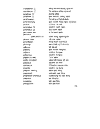 overstatement (1) pheùp noùi khoa tröông, ngoa duï
overstatement (2) lôøi noùi khoa tröông, ngoa duï
paraphrase (1) phoûng nghóa
paraphrase (2) quan heä/caâu phoûng nghóa
partial synonym töø ñoàng nghóa boä phaän
partial synonymy quan heä/tính ñoàng nghóa boä phaän
particular (coù tính) caù bieät
performative (1) (coù tính) haønh ngoân
performative (2) caâu haønh ngoân
performative verb vò töø haønh ngoân
perlocution/
perlocutionary act haønh ñoäng xuyeân ngoân
personal deixis tröïc chæ ngöôøi
personification pheùp nhaân caùch hoùa
phonology aâm vò hoïc, ngöõ aâm hoïc
politeness tính lòch söï
polysemy quan heä/tính ña nghóa
polysemic (coù tính) ña nghóa
polysemous (coù tính) ña nghóa
polysemous word töø ña nghóa
positive connotation nghóa lieân töôûng tích cöïc
possessive (coù tính) sôû höõu
post-nominal (ñöùng/theo) sau danh töø
pragmatic (coù tính) ngữ duïng
pragmatic meaning nghóa ngöõ duïng
pragmatically (veà maët) ngöõ duïng
pragmatically anomalous baát thöôøng veà ngöõ duïng
pragmatics ngữ duïng học
presuppose tieàn giaû ñònh
presupposition tieàn giaû ñònh
235
 