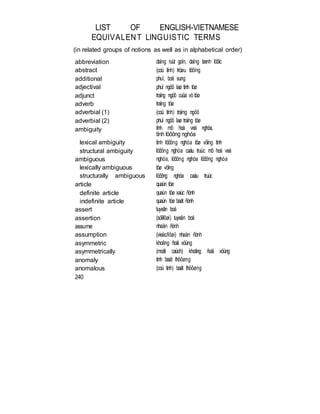 LIST OF ENGLISH-VIETNAMESE
EQUIVALENT LINGUISTIC TERMS
(in related groups of notions as well as in alphabetical order)
abbreviation
abstract
additional
adjectival
adjunct
adverb
adverbial (1)
adverbial (2)
ambiguity
lexical ambiguity
structural ambiguity
ambiguous
lexically ambiguous
structurally ambiguous
article
definite article
indefinite article
assert
assertion
assume
assumption
asymmetric
asymmetrically
anomaly
anomalous
240
daïng ruùt goïn, daïng tænh löôïc
(coù tính) tröøu töôïng
phuï, boå sung
phuï ngöõ laø tính töø
traïng ngöõ cuûa vò töø
traïng töø
(coù tính) traïng ngöõ
phuï ngöõ laø traïng töø
tính mô hoà veà nghóa,
tính löôõng nghóa
tính löôõng nghóa töø vöïng tính
löôõng nghóa caáu truùc mô hoà veà
nghóa, löôõng nghóa löôõng nghóa
töø vöïng
löôõng nghóa caáu truùc
quaùn töø
quaùn töø xaùc ñònh
quaùn töø baát ñònh
tuyeân boá
(söï/lôøi) tuyeân boá
nhaän ñònh
(vieäc/lôøi) nhaän ñònh
khoâng ñoái xöùng
(moät caùch) khoâng ñoái xöùng
tính baát thöôøng
(coù tính) baát thöôøng
 