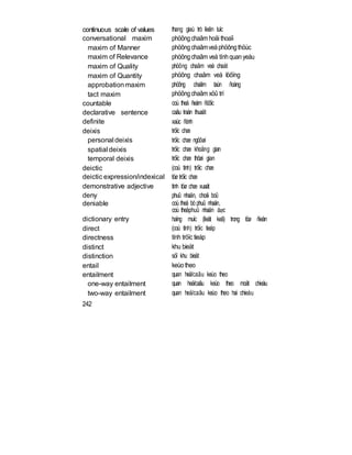 continuous scale of values
conversational maxim
maxim of Manner
maxim of Relevance
maxim of Quality
maxim of Quantity
approbationmaxim
tact maxim
countable
declarative sentence
definite
deixis
personal deixis
spatial deixis
temporal deixis
deictic
deictic expression/indexical
demonstrative adjective
deny
deniable
dictionary entry
direct
directness
distinct
distinction
entail
entailment
one-way entailment
two-way entailment
242
thang giaù trò lieân tuïc
phöôngchaâm hoäi thoaïi
phöôngchaâmveàphöôngthöùc
phöôngchaâm veà tínhquanyeáu
phöông chaâm veà chaát
phöông chaâm veà löôïng
phöông chaâm taùn ñoàng
phöôngchaâm xöû trí
coù theå ñeám ñöôïc
caâu traàn thuaät
xaùc ñònh
tröïc chæ
tröïc chæ ngöôøi
tröïc chæ khoâng gian
tröïc chæ thôøi gian
(coù tính) tröïc chæ
töø tröïc chæ
tính töø chæ xuaát
phuû nhaän, choái boû
coù theå bò phuû nhaän,
coù theåphuû nhaän được
haïng muïc (lieät keâ) trong töø ñieån
(coù tính) tröïc tieáp
tính tröïc tieáp
khu bieät
söï khu bieät
keùotheo
quan heä/caâu keùo theo
quan heä/caâu keùo theo moät chieàu
quan heä/caâu keùo theo hai chieàu
 