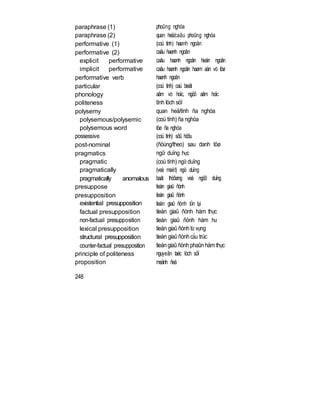 paraphrase (1)
paraphrase (2)
performative (1)
performative (2)
explicit performative
implicit performative
performative verb
particular
phonology
politeness
polysemy
polysemous/polysemic
polysemous word
possessive
post-nominal
pragmatics
pragmatic
pragmatically
pragmatically anomalous
presuppose
presupposition
existential presupposition
factual presupposition
non-factual presupposition
lexical presupposition
structural presupposition
counter-factual presupposition
principle of politeness
proposition
248
phoûng nghóa
quan heä/caâu phoûng nghóa
(coù tính) haønh ngoân
caâu haønh ngoân
caâu haønh ngoân hieån ngoân
caâu haønh ngoân haøm aån vò töø
haønh ngoân
(coù tính) caù bieät
aâm vò hoïc, ngöõ aâm hoïc
tính lòch söï
quan heä/tính ña nghóa
(coù tính) ña nghóa
töø ña nghóa
(coù tính) sôû höõu
(ñöùng/theo) sau danh töø
ngữ duïng học
(coù tính) ngữ duïng
(veà maët) ngữ duïng
baát thöôøng veà ngöõ duïng
tieàn giaû ñònh
tieàn giaû ñònh
tieàn giaû ñònh tồn tại
tieàn giaû ñònh hàm thực
tieàn giaû ñònh hàm hư
tieàn giaûñònh từ vựng
tieàn giaûñònh cấu trúc
tieàngiaûñònh phaûn hàm thực
nguyeân taéc lòch söï
meänh ñeà
 