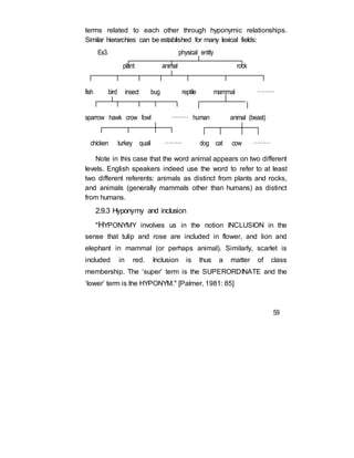 terms related to each other through hyponymic relationships.
Similar hierarchies can be established for many lexical fields:
Ex3. physical entity
plant animal rock
fish bird insect bug reptile mammal ………
sparrow hawk crow fowl ……… human animal (beast)
chicken turkey quail ……… dog cat cow ………
Note in this case that the word animal appears on two different
levels. English speakers indeed use the word to refer to at least
two different referents: animals as distinct from plants and rocks,
and animals (generally mammals other than humans) as distinct
from humans.
2.9.3 Hyponymy and inclusion
"HYPONYMY involves us in the notion INCLUSION in the
sense that tulip and rose are included in flower, and lion and
elephant in mammal (or perhaps animal). Similarly, scarlet is
included in red. Inclusion is thus a matter of class
membership. The ‘super’ term is the SUPERORDINATE and the
‘lower’ term is the HYPONYM." [Palmer, 1981: 85]
59
 
