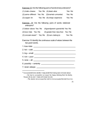 Exercise 13: Are the following pairs of words binary antonyms?
(1) chalk--cheese Yes / No (4) dead--alive Yes / No
(2) same--different Yes / No (5)married--unmarried Yes / No
(3) copper--tin Yes / No (6) cheap--expensive Yes / No
Exercise 14: Are the following pairs of words relational
antonyms?
(1) below--above Yes / No (4)grandparent--grandchild Yes / No
(2) love--hate Yes / No (5) greater than--less than Yes / No
(3) conceal--reveal 31 Yes / No (6) own--belong to Yes / No
Exercise 15: Identify the continuous scale of values between the
two given words.
1. love--hate: _________________________________________
2. hot -- cold: _________________________________________
3. big -- small: _________________________________________
4. rich -- poor: ________________________________________
5. none -- all: _________________________________________
6. possibly -- certainly: ________________________________
7. never--always: ______________________________________
31
Conceal sb/sth (from sb/sth) = keep sb/sth from being seen or known about:
- He tried to conceal/did not reveal his heavy drinking from his family.
Reveal sth (to sb) = make sth known (to sb):
- The doctor did not reveal the truth to him/concealed the truth from him.
71
 
