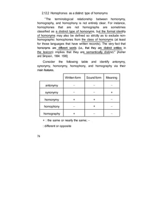 2.12.2 Homophones as a distinct type of homonyms
“The terminological relationship between homonymy,
homography, and homophony is not entirely clear. For instance,
homophones that are not homographs are sometimes
classified as a distinct type of homonyms, but the formal identity
of homonyms may also be defined so strictly as to exclude non-
homographic homophones from the class of homonyms (at least
for those languages that have written records). The very fact that
homonyms are different words (i.e., that they are distinct entities in
the lexicon) implies that they are semantically distinct." [Asher
and Simpson, 1994: 1595]
Consider the following table and identify antonymy,
synonymy, homonymy, homophony, and homography via their
main features.
Writtenform Sound form Meaning
antonymy   

synonymy   +
homonymy + + 

homophony  + 

homography +  
+ : the same or nearly the same; 
: different or opposite
74
 