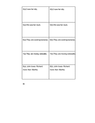 4(a) I saw her slip. 4(b) I saw her slip.
5(a) We saw her duck. 5(b) We saw her duck.
6(a) They are cooking bananas. 6(b) They are cooking bananas.
7(a) They are moving sidewalks. 7(b) They are moving sidewalks.
8(a) John loves Richard 8(b) John loves Richard
more than Martha. more than Martha.
86
 