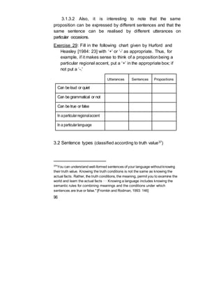 3.1.3.2 Also, it is interesting to note that the same
proposition can be expressed by different sentences and that the
same sentence can be realised by different utterances on
particular occasions.
Exercise 29: Fill in the following chart given by Hurford and
Heasley [1984: 23] with ‘+’ or ‘-’ as appropriate. Thus, for
example, if it makes sense to think of a propositionbeing a
particular regional accent, put a ‘+’ in the appropriate box; if
not put a ‘-.’
Utterances Sentences Propositions
Can be loud or quiet
Can be grammatical or not
Can be true or false
In aparticularregionalaccent
In a particularlanguage
3.2 Sentence types (classified according to truth value37)
37
"You can understand well-formed sentences of your language without knowing
their truth value. Knowing the truth conditions is not the same as knowing the
actual facts. Rather, the truth conditions, the meaning, permit you to examine the
world and learn the actual facts … Knowing a language includes knowing the
semantic rules for combining meanings and the conditions under which
sentences are true or false." [Fromkin and Rodman, 1993: 146]
96
 