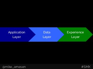Application
Layer
Data
Layer
Experience
Layer
@mike_arnesen #SMX
 