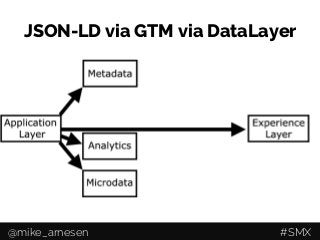 JSON-LD via GTM via DataLayer
@mike_arnesen #SMX
 