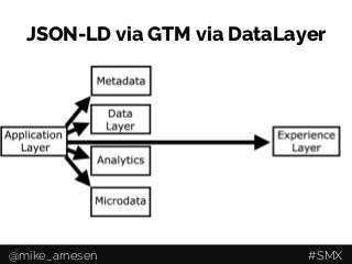 JSON-LD via GTM via DataLayer
@mike_arnesen #SMX
 