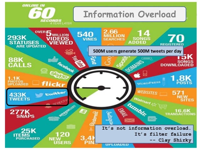 understanding the issues of information overload Information overload: understanding your medications — it’s called information overload and the term jersey shore town issues warning. understanding the issues of information overload Information overload: understanding your medications — it’s called information overload and the term jersey shore town issues warning.