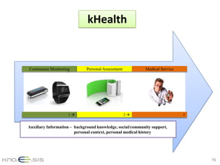 kHealth – Key Ingredients
78
Background Knowledge
Social Network Input
Personal Observations
Personal Medical History
 