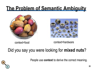 20The Problem of Semantic Ambiguitycontext=hardwarecontext=foodDid you say you were looking for mixed nuts?People use context to derive the correct meaning.