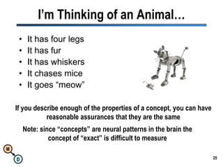 25I’m Thinking of an Animal…Note: since “concepts” are neural patterns in the brain theconcept of “exact” is difficult to measureIt has four legsIt has furIt has whiskersIt chases miceIt goes “meow”If you describe enough of the properties of a concept, you can havereasonable assurances that they are the same