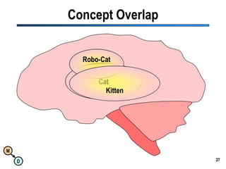 27Concept OverlapRobo-CatCatKitten