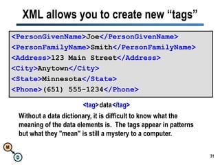 Unless computers "understand" the words in the English language it will be very difficult for them to understand the meaning or semantics of the web31XML allows you to create new “tags”<tag></tag>data<PersonGivenName>Joe</PersonGivenName><PersonFamilyName>Smith</PersonFamilyName><Address>123 Main Street</Address><City>Anytown</City><State>Minnesota</State><Phone>(651) 555-1234</Phone>Without a data dictionary, it is difficult to know what the meaning of the data elements is.  The tags appear in patterns but what they "mean" is still a mystery to a computer.